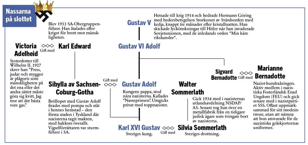 Kungliga släktträdet