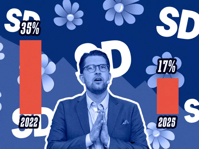 Jimmie Åkesson Sverigedemokraterna 2025